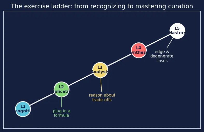 Figure — Pretraining data curation and cleaning