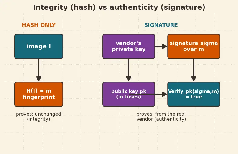 Figure — Open hardware ecosystem (OpenRISC, OpenTitan)