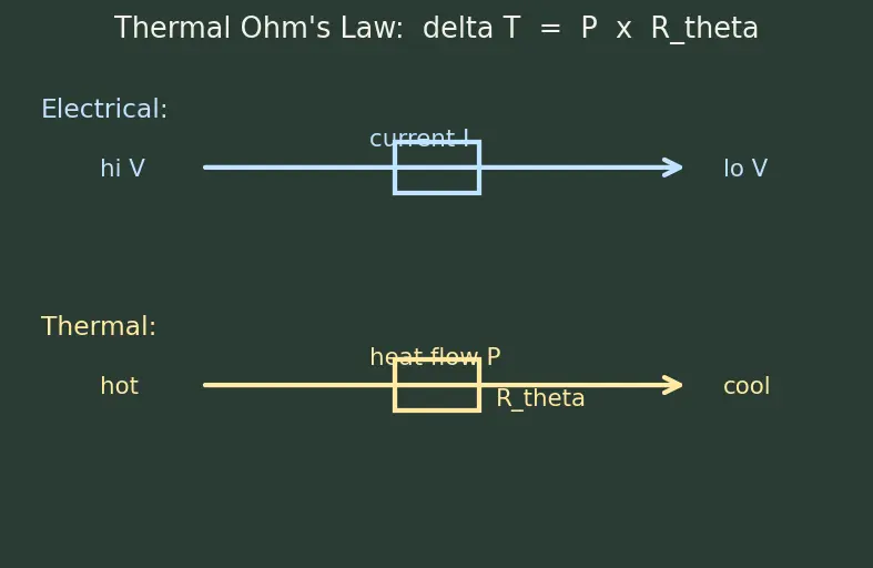 Figure — Thermal design power (TDP)