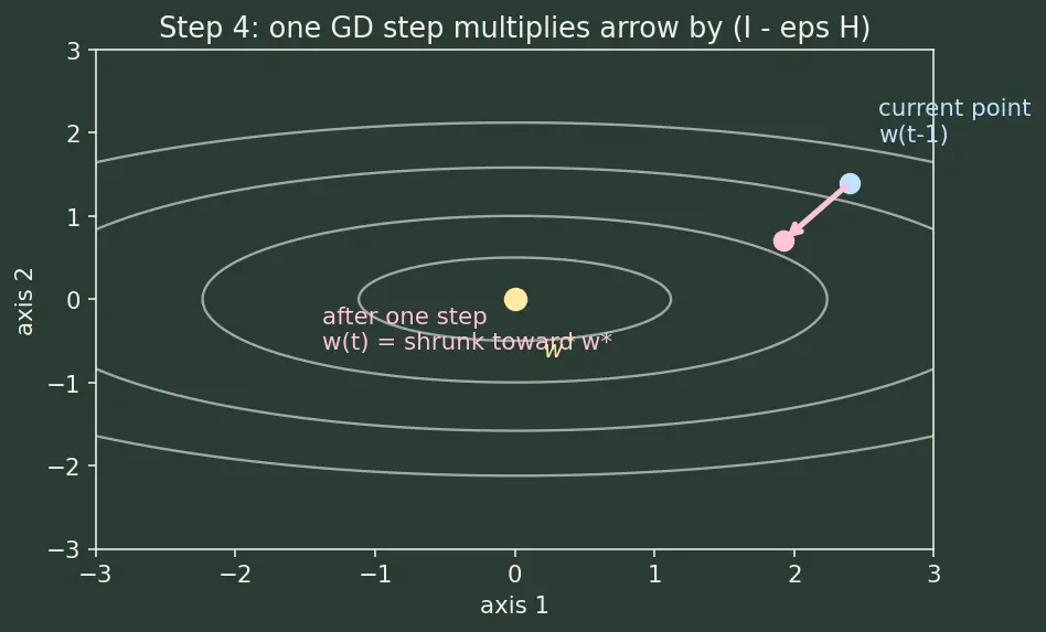 Figure — Early stopping