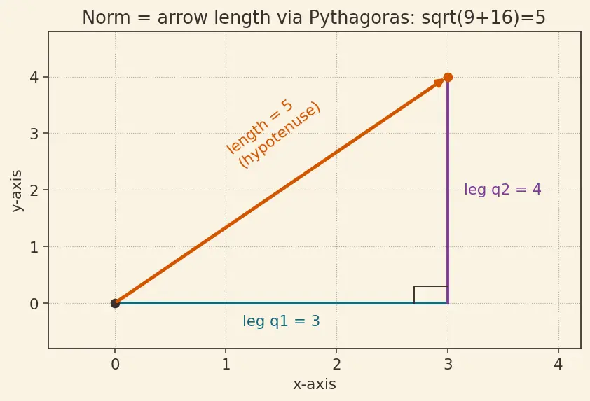 Figure — Retrieval-Augmented Generation (RAG) architecture