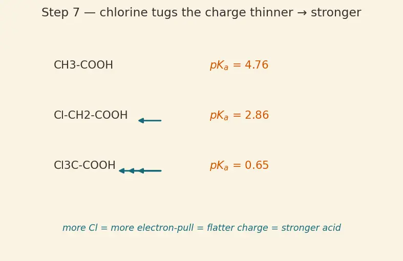 Figure — Carboxylic acids — acidity, derivatives (acid chlorides, anhydrides, esters, amides), Hell-Volhard-Zelinsky, esterificat