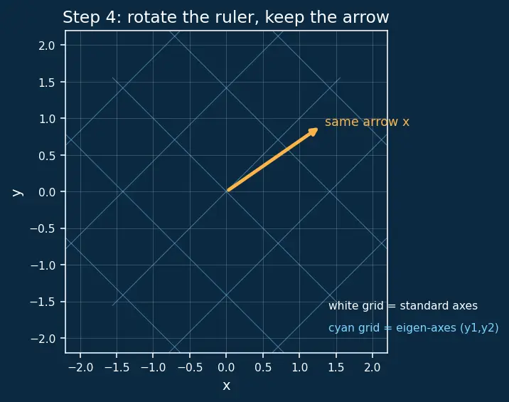 Figure — Quadratic forms — positive definite, negative definite, indefinite