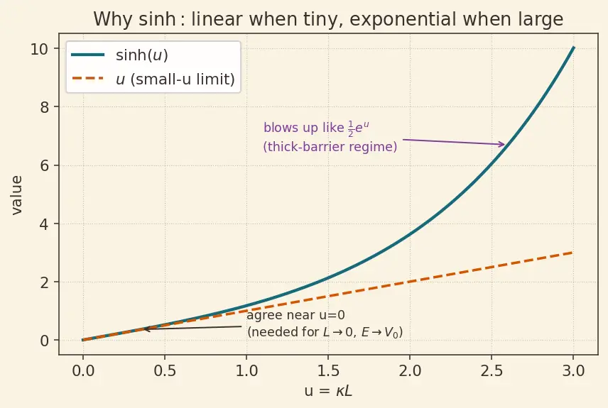 Figure — Quantum tunneling — concept, transmission coefficient