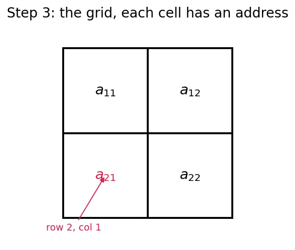 Figure — Scalar multiplication