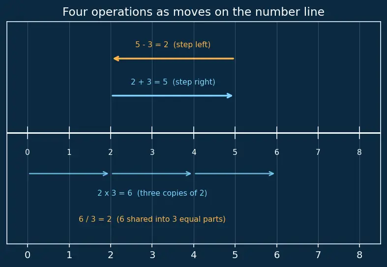 Figure — Limit laws — sum, product, quotient, constant multiple
