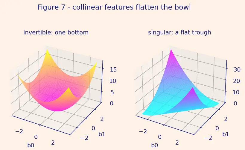 Figure — Multiple linear regression