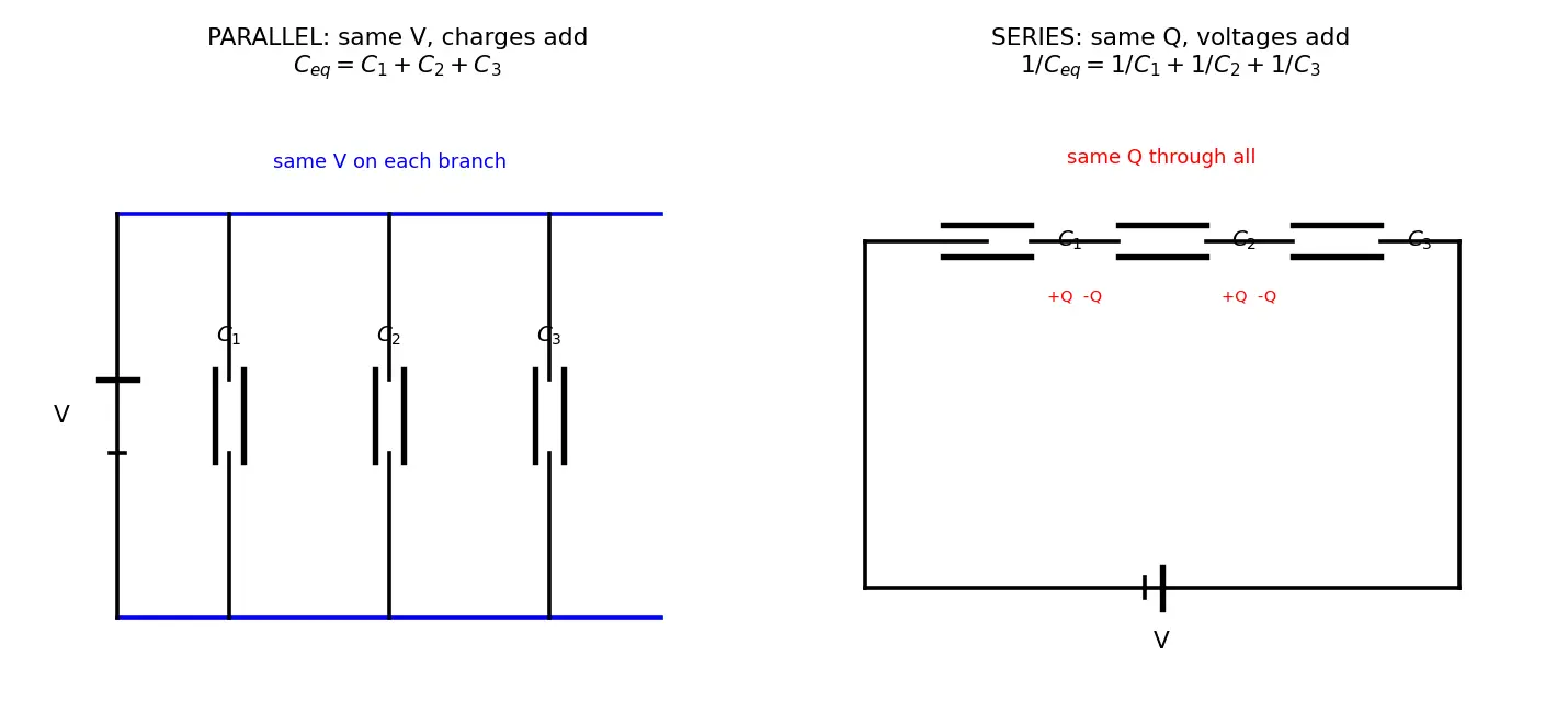 Figure — Series and parallel capacitors — derivations