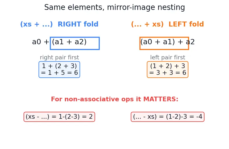 Figure — Variadic templates — parameter packs, fold expressions