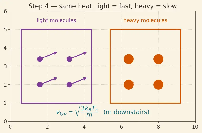 Figure — Combustion of hydrocarbons (RP-1 - kerosene, methane) and hydrogen