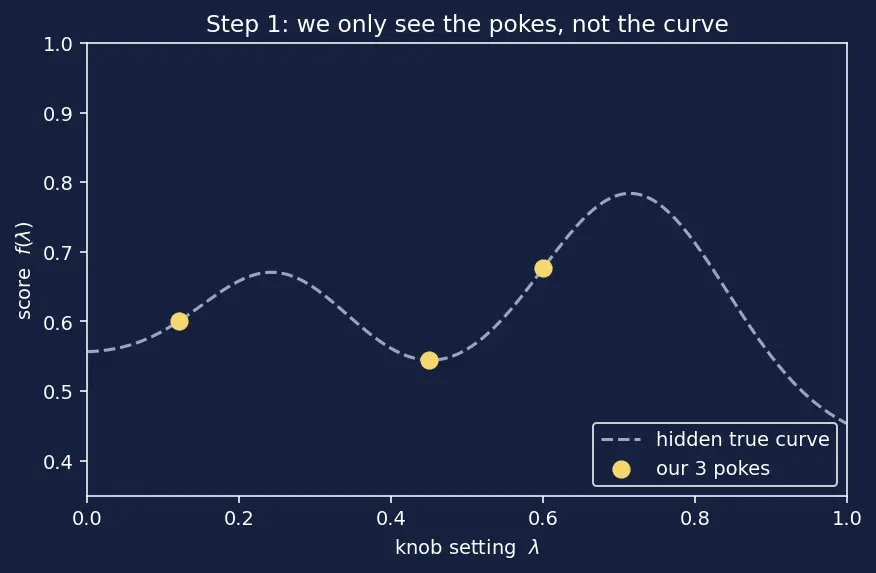 Figure — Bayesian hyperparameter optimization