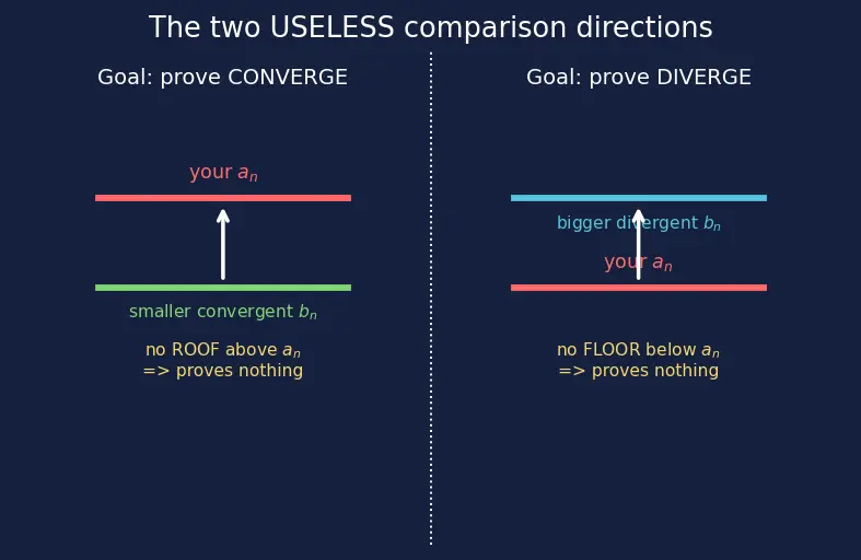 Figure — Direct comparison test