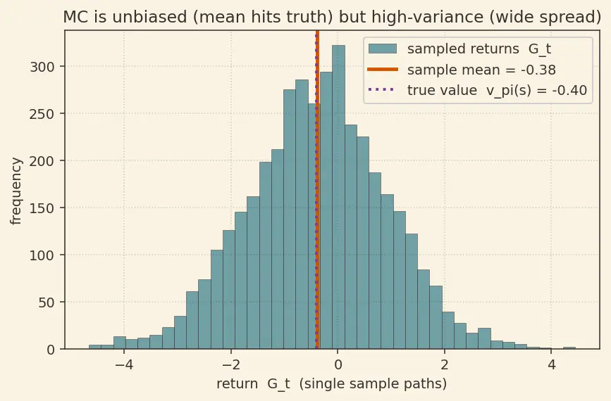 Figure — Monte Carlo methods