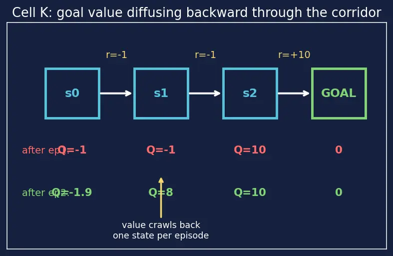Figure — Q-learning algorithm