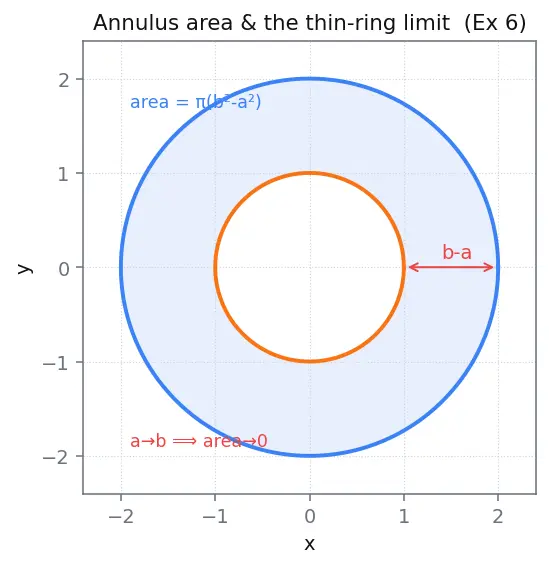 Figure — Change of variables — general Jacobian