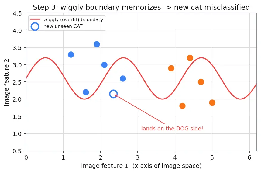 Figure — Data augmentation strategies