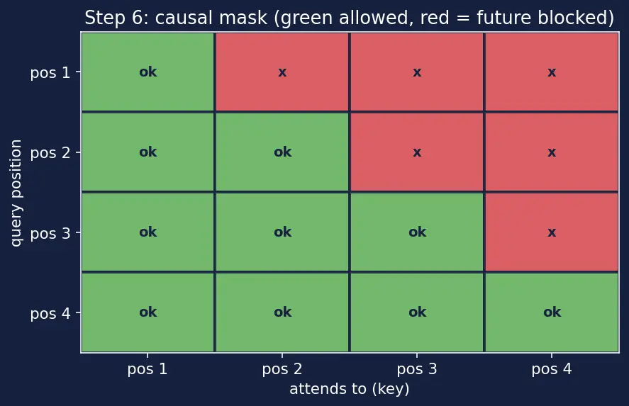 Figure — Self-supervised pretraining objectives