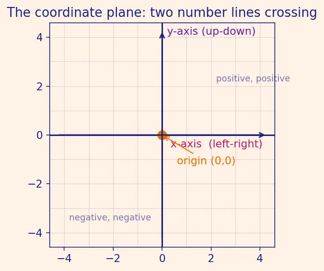 Figure — Linear equations in two variables — graphical and algebraic solutions