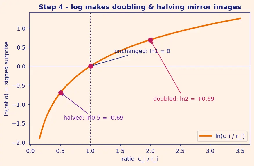 Figure — Data drift and concept drift detection