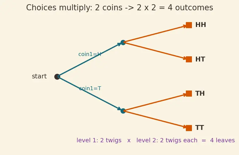 Figure — Statistical mechanics — microstate, macrostate