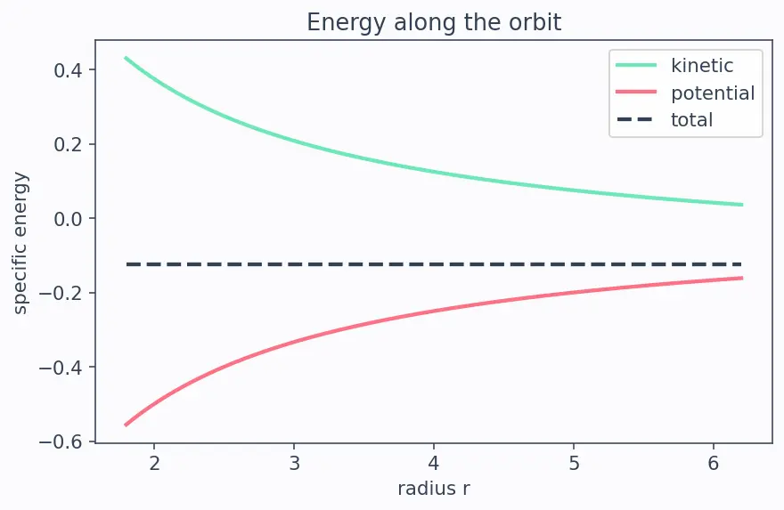 Figure — Aerobraking — gradual orbit lowering using atmospheric drag