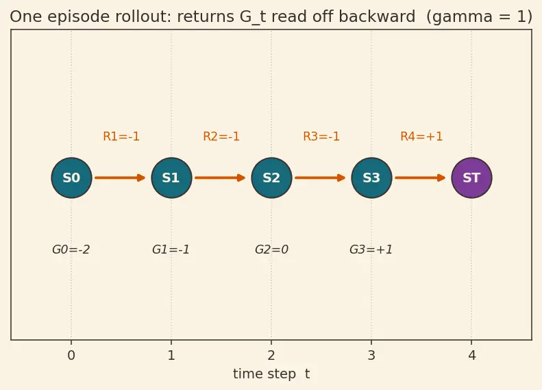 Figure — Monte Carlo methods