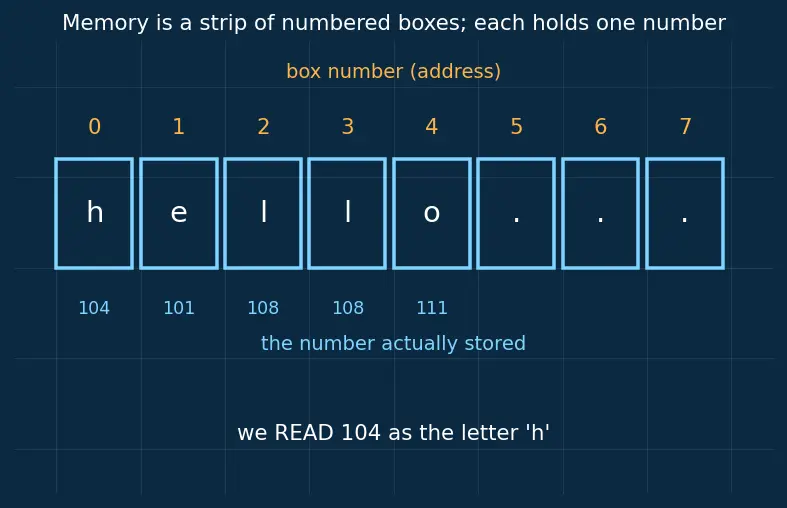 Figure — Safe alternatives — strncpy, snprintf, strlcpy