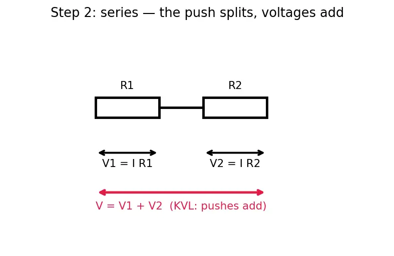 Figure — Series and parallel resistance