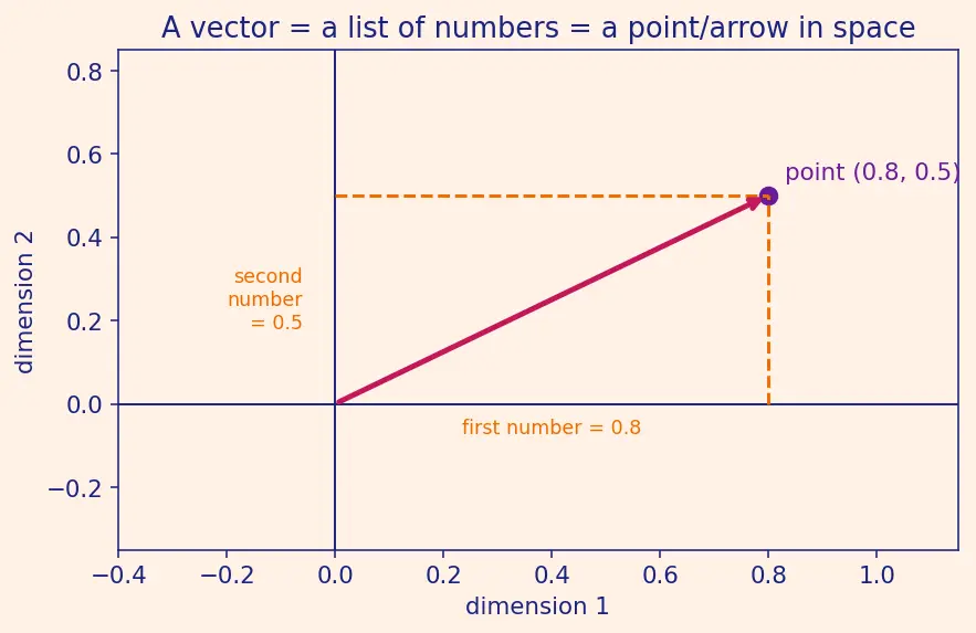 Figure — Bidirectional RNNs