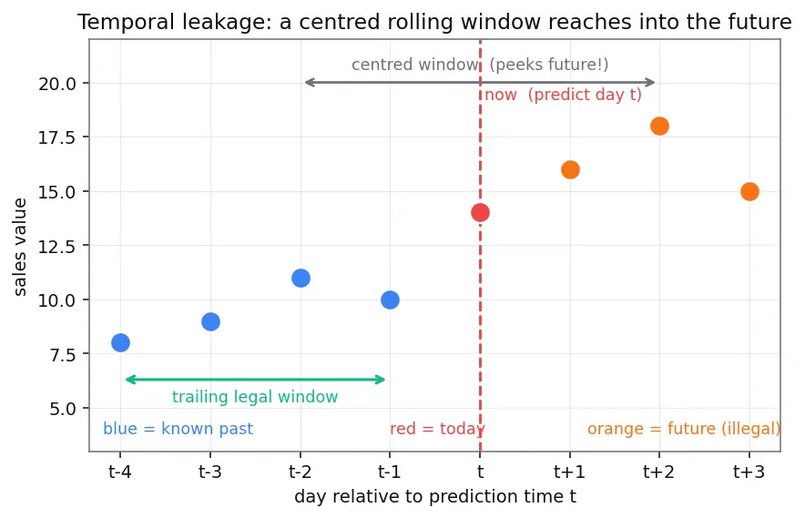 Figure — Data leakage identification and prevention