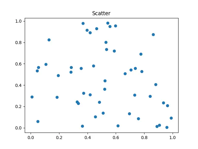 Figure — Method overriding — when and why