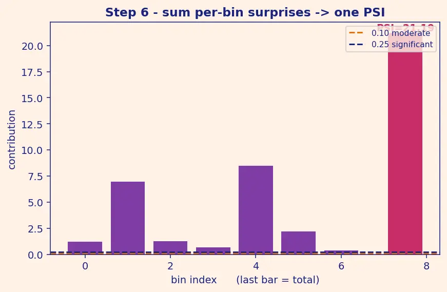 Figure — Data drift and concept drift detection