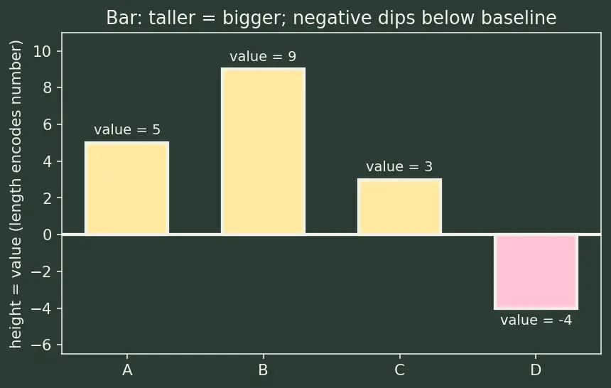 Figure — 2D plots — line, scatter, bar, histogram, contour, imshow