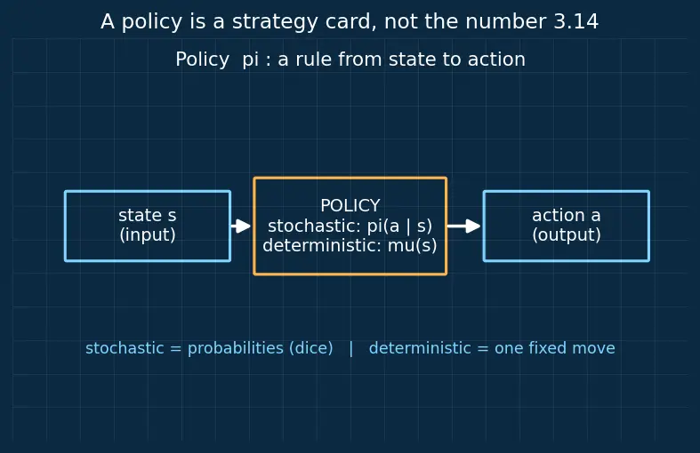 Figure — Multi-agent reinforcement learning