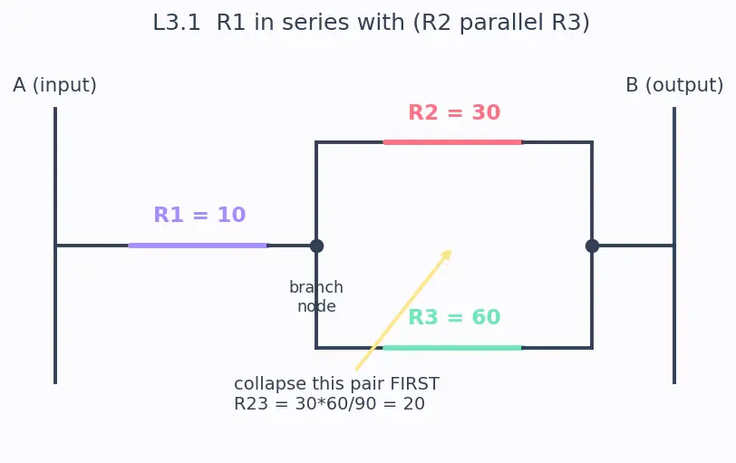 Figure — Series vs parallel resistor combinations