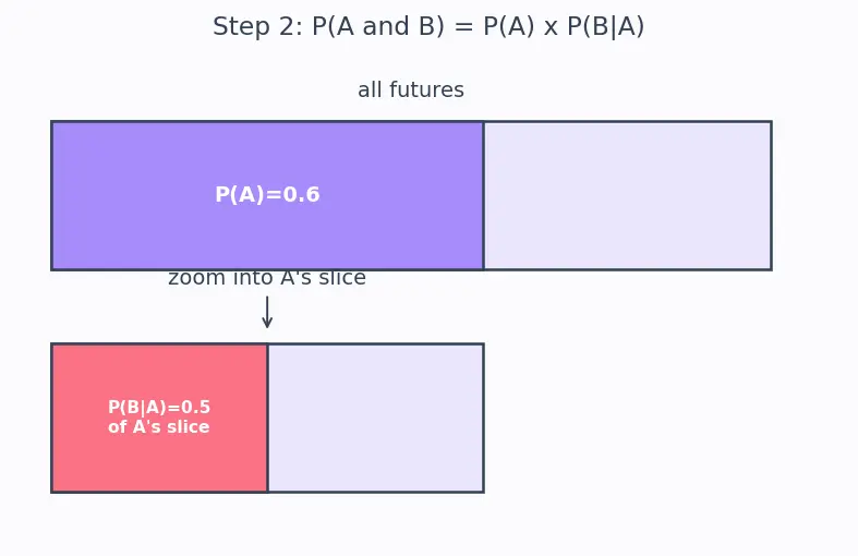 Figure — Existential and catastrophic risk frameworks