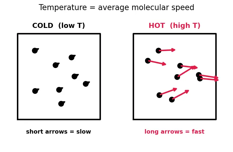 Figure — Speed of sound — a = √(γRT) — derivation