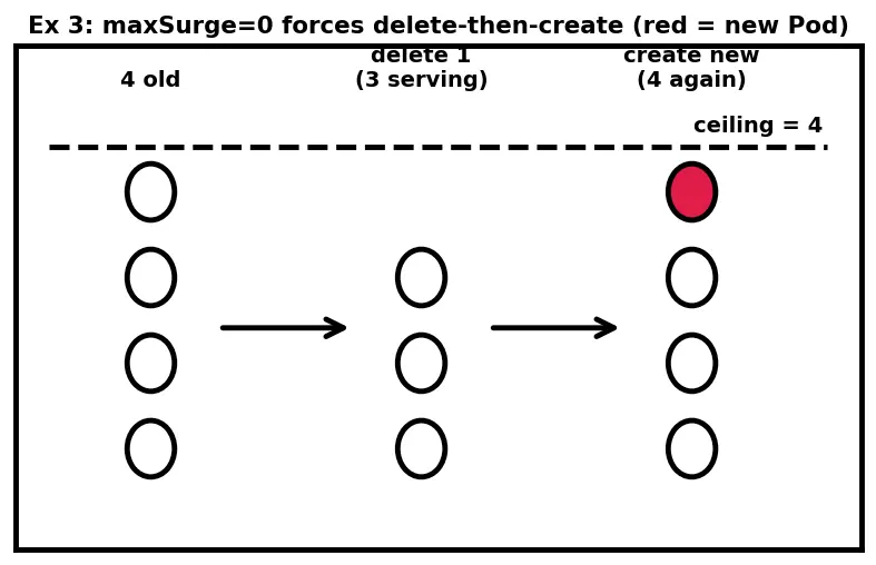 Figure — Kubernetes — pods, deployments, services, ingress (concepts)
