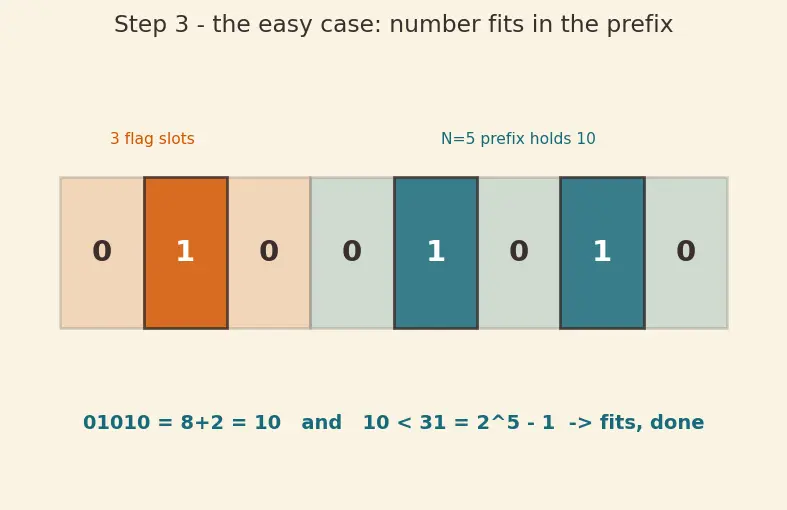 Figure — HTTP - 2 — multiplexing, header compression (HPACK), server push