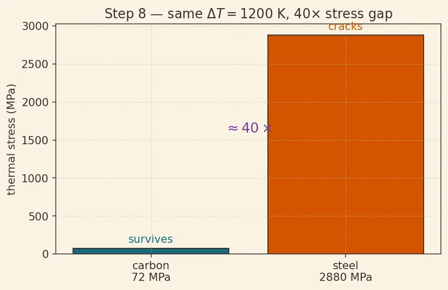 Figure — Carbon-carbon composites (RCC for nose cone - leading edges)