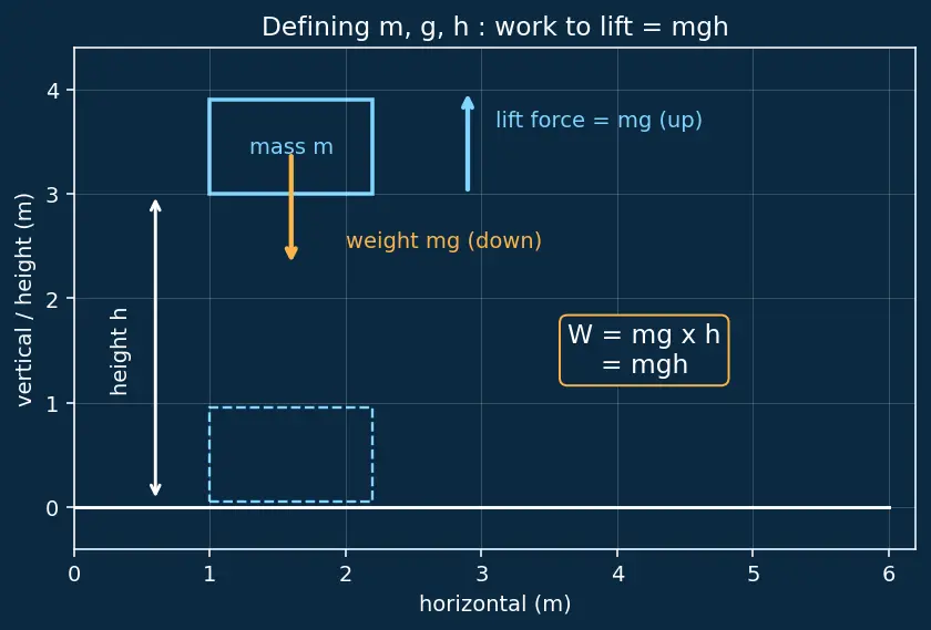 Figure — Power — average and instantaneous, units