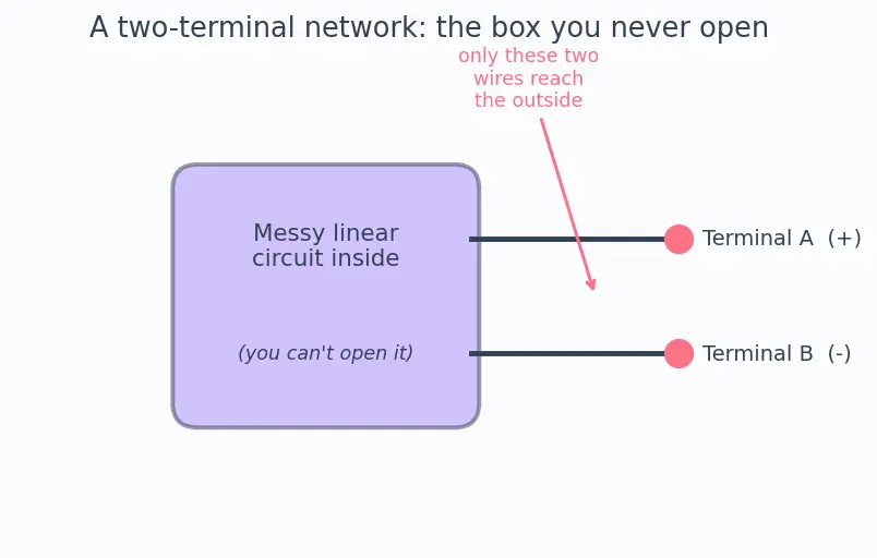 Figure — Use Thevenin equivalent circuits
