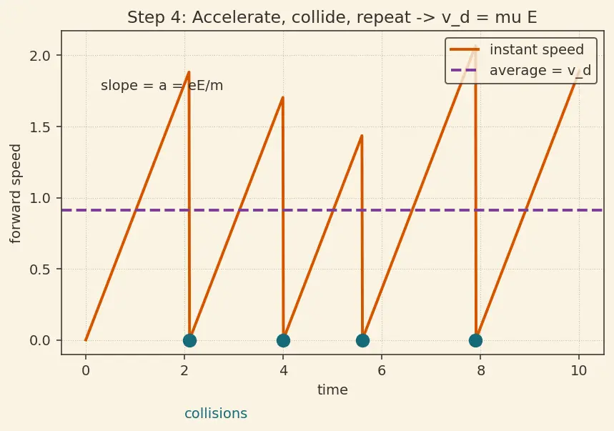 Figure — Understand conductors, insulators, and semiconductors