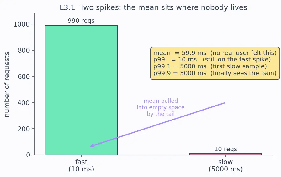 Figure — Logging and monitoring — structured logging, metrics, alerting