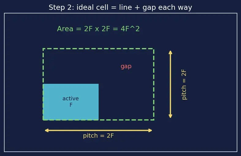 Figure — Flash memory (NOR vs NAND)