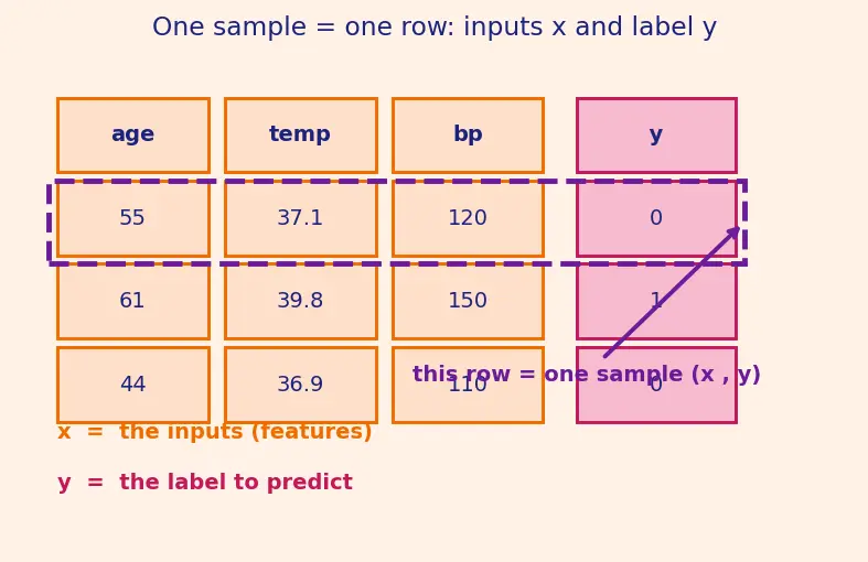 Figure — Stratified and leave-one-out cross-validation