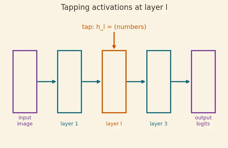 Figure — Concept-based explanations