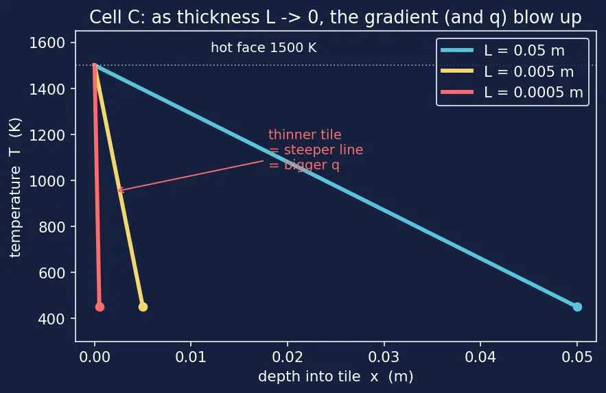 Figure — Thermal protection — silica tiles (Shuttle), UHTCs (ZrB₂, HfB₂)
