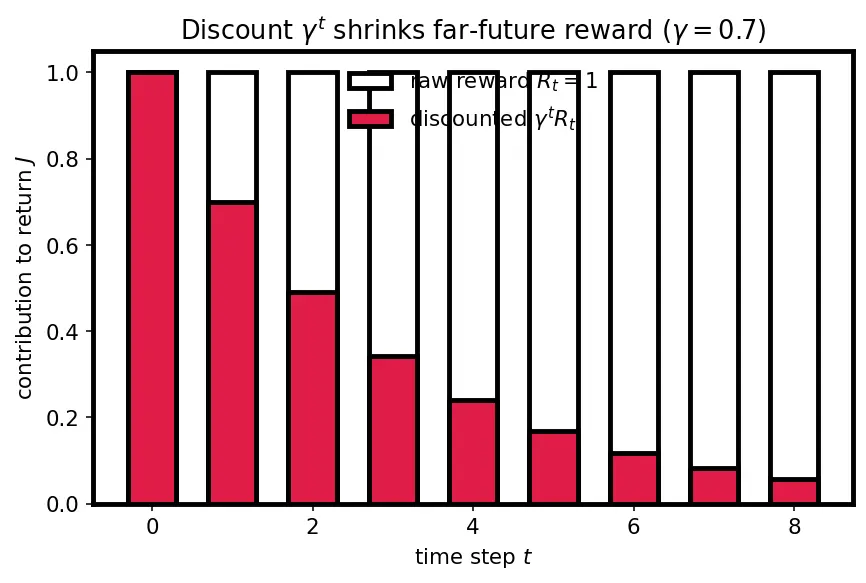Figure — Reward hacking and specification gaming