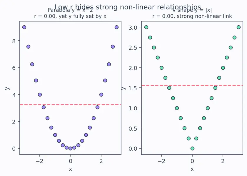 Figure — Exploratory data analysis (EDA) workflow